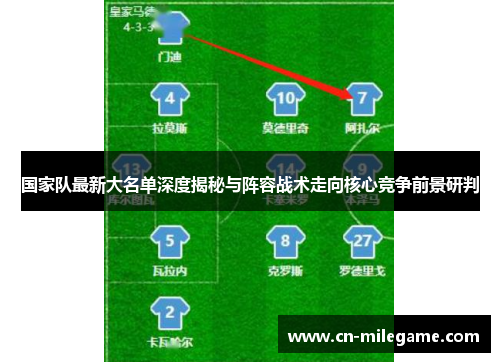 国家队最新大名单深度揭秘与阵容战术走向核心竞争前景研判 国家队最新大名单深度揭秘与阵容战术走向核心竞争前景研判