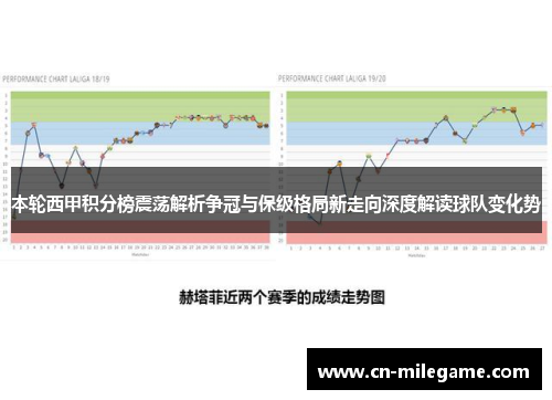 本轮西甲积分榜震荡解析争冠与保级格局新走向深度解读球队变化势 本轮西甲积分榜震荡解析争冠与保级格局新走向深度解读球队变化势