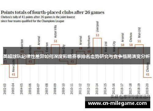 英超球队纪律性差异如何深度影响赛季排名走势研究与竞争格局演变分析 英超球队纪律性差异如何深度影响赛季排名走势研究与竞争格局演变分析