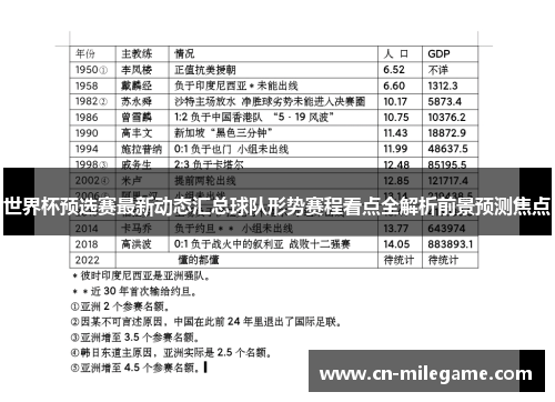 世界杯预选赛最新动态汇总球队形势赛程看点全解析前景预测焦点